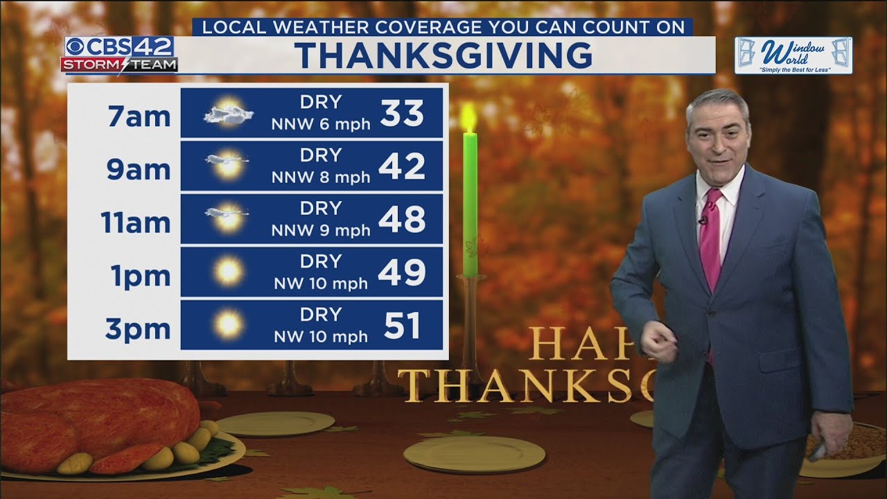 Thanksgiving Forecast: Cold Sunshine, and Colder For Black Friday ...