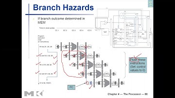 CPE 551 Ch4 Processor - part11 Advanced Computer Architecture