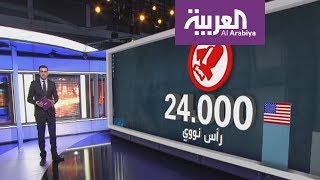 تعرف على البروتوكول الأميركي الذي يسبق إطلاق سلاح نووي