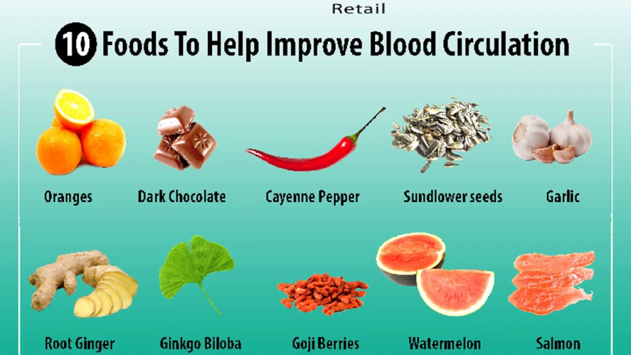 Super Foods To Increase Blood Circulation Youtube