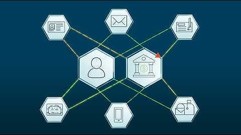 ValidiFI Overview | Validate Bank Accounts, Detect Fraud, Assess Risk, Ensure Nacha Compliance