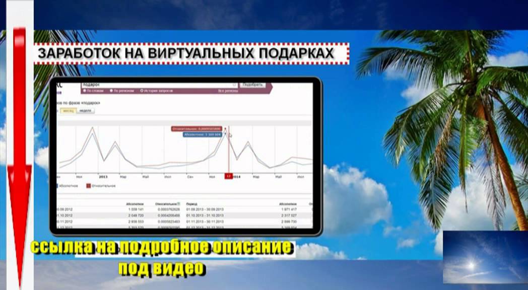 Заработок на виртуальных машинах