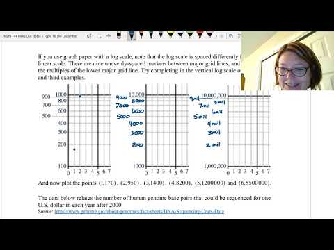 CAC Logarithmic Scale