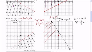 Mr Joyce - Inequalities with Two Variables - Foundations of Math 11