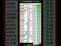 28 Mart #DOAS #ESCOM #SISE #INDES #ULKER #CATES #HLGYO #ULUFA #SRVGY #MNDRS #THYAO #PCILT #GOKNR