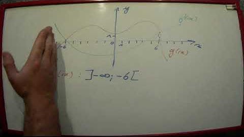 Comparaison de fonctions