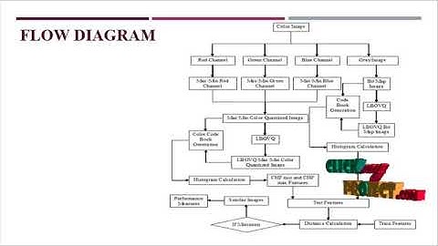 Improved Block Truncation Coding Using Optimized Dot Diffusion