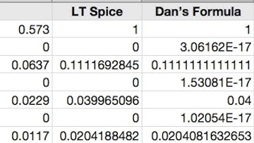 Triangle waves in LT Spice