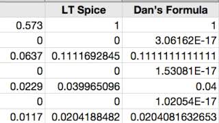 Triangle waves in LT Spice