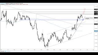 Forex Technical Analysis | EURUSD - Confluence of Support Key to Near-term Outlook @ Forex City