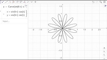 10.3 Graphing Polar Functions Parametrically