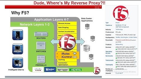 F5 load balancer architecture || Dude, Where’s My Reverse Proxy?!!  NetworKHelp