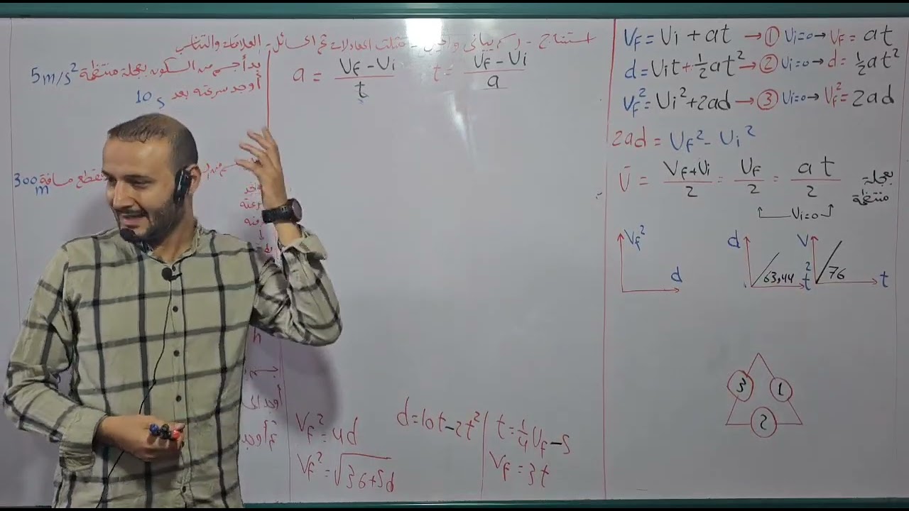 أجمد شرح لمعادلات الحركة 💥💥فيزياء أولى ثانوي 2024#أحمد_عطية