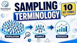 Sampling Terminology Explained: Population, Sample, Parameter, Statistic & Sampling Frame