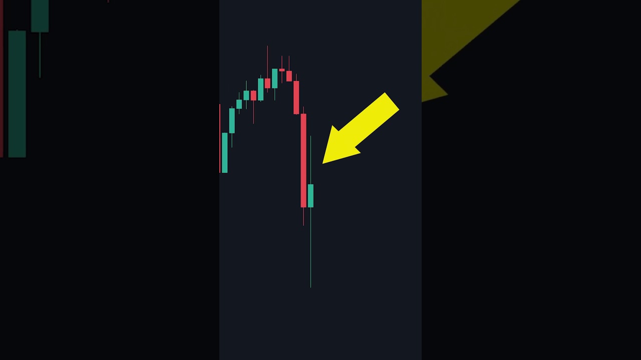 How To Get The Perfect Stop loss