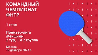 live КЧФНТР 23/24. Премьер-лига. Женщины. 2 тур. 1 и 2 группа. 