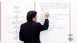 Class 8 - Computer Studies - Chapter 8 - Lecture 4 - Flowcharts & Its Examples - Allied Schools