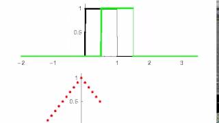 Famous Simple Convolution Animation for Final Formal Report Net Worth