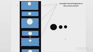 Contiguous Memory Allocation - Part 3