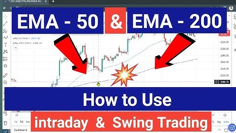 How to use EMA 50 and EMA 200 | Ema 50 strategy | Ema 200 strategy | Ema indicator strategy