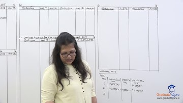 SEM 6 - Cost Accounting - Contract Costing - Multiple year contract- Contractee A/c