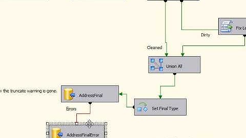 SSIS Data Cleansing