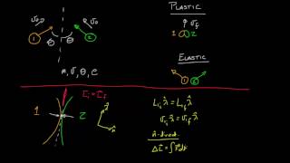 Engineering Dynamics 12.2-01 2D Collisions