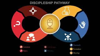 Our Discipleship Pathway