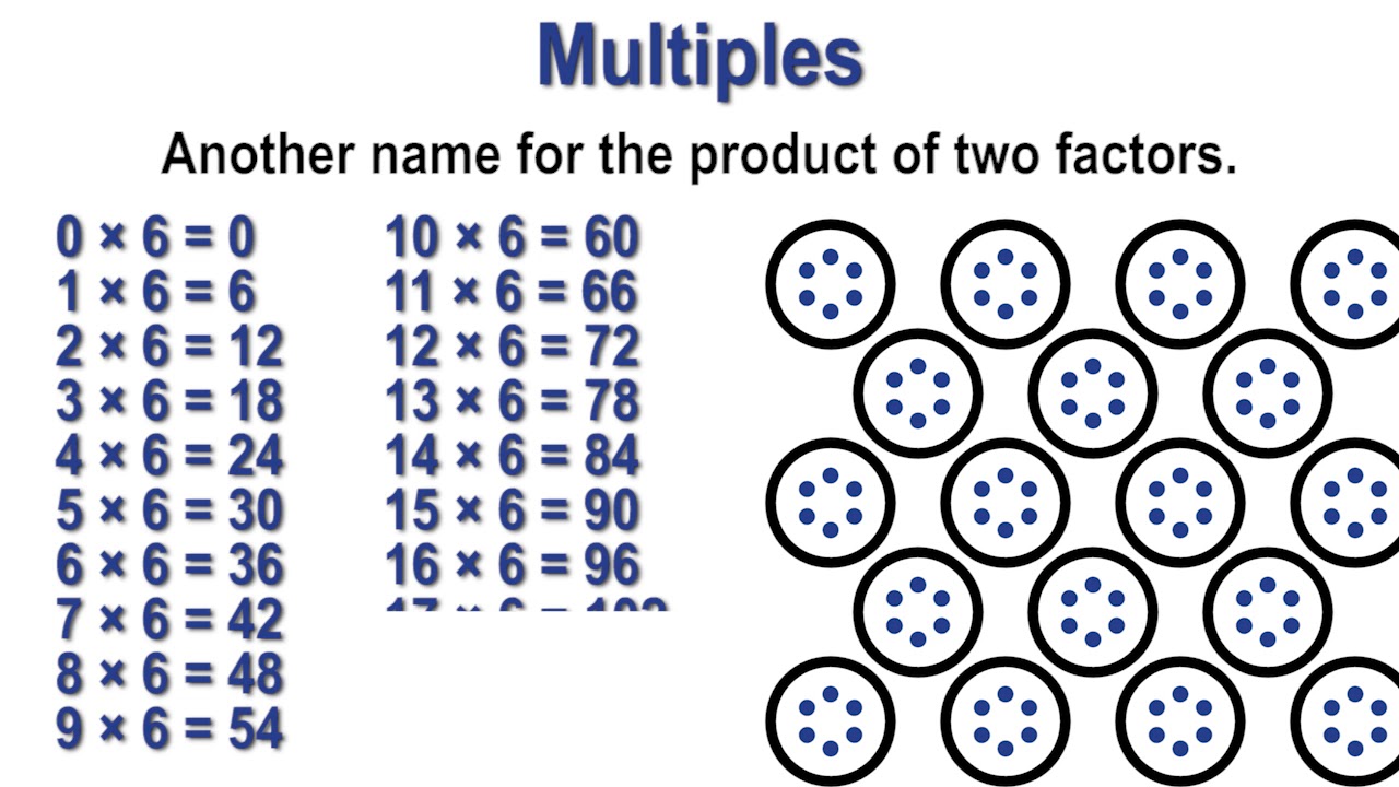  Factors Multiples Prime Composite Numbers YouTube