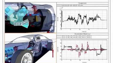 SIMULIA SIMPACK - Human Body Models