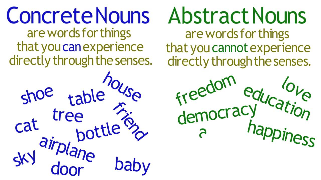 Lesson 02 Abstract Nouns YouTube