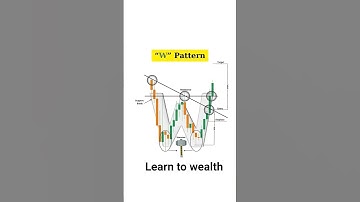 Double bottom ..#chartpatterns #stockmarket #trading #nifty #candlestick #forex