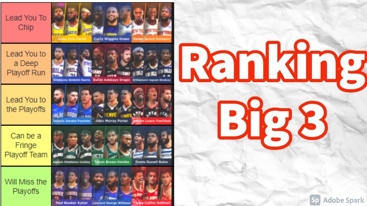 RANKING EVERY NBA TEAMS BIG 3 IN A TIER LIST YouTube every-nba-teams-tier-list-ranking-after-the-trade-deadline-youtube