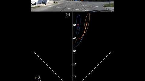 Mono-Camera 3D Multi-Object Tracking: 0012