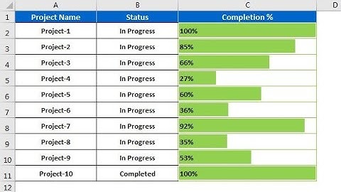Progress Bar in Excel Cells using Conditional Formatting