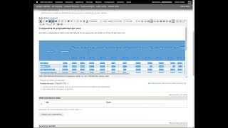 Cómo hacer una tabla responsive en DRUPAL