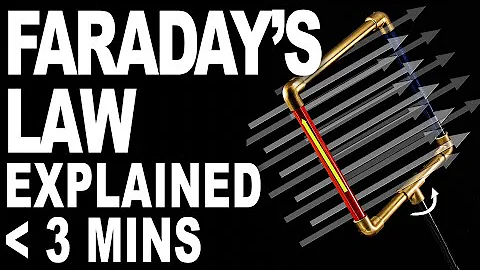 Faradays Law in 3 minutes