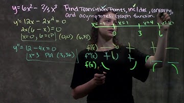 4.6 Graph Sketching similar to #15