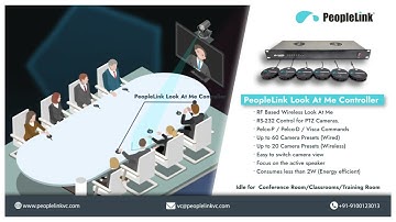 Look At Me Camera Controller - PeopleLink