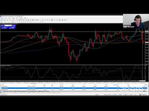 Live Forex Trading, NZ Open – 20/11/20