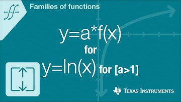 Quick! Graph y=a*f(x) for f(x)=natural log of  x for a greater than 1
