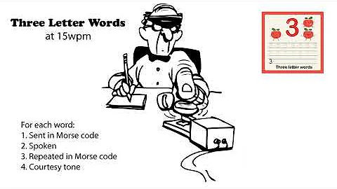 Three Letter Words 15wpm