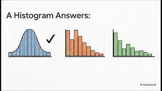 Histogram (Data Distribution Tool  ) #quality #continuousimprovement #sixsigma #qualityassurance