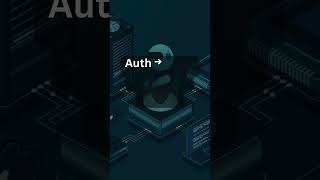 Build No-Code AI Apps ⚡ Launch Real Apps Fast #AItools #NoCode #CodingAi #shorts #viral #ai