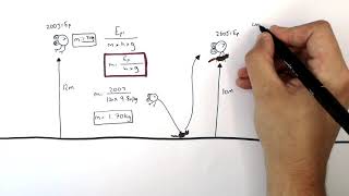 GCSE Physics – Calculating Gravitational Potential Energy (GPE)