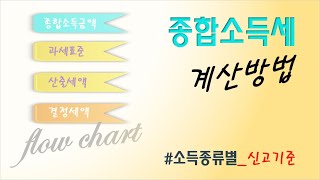 종합소득세 계산방법 (소득 종류별 합산기준)