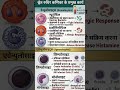 प्रयोगशाला परिचारक/शिक्षक भर्ती विशेष: 15 seconds में पूरा WBC याद! #sciencegk