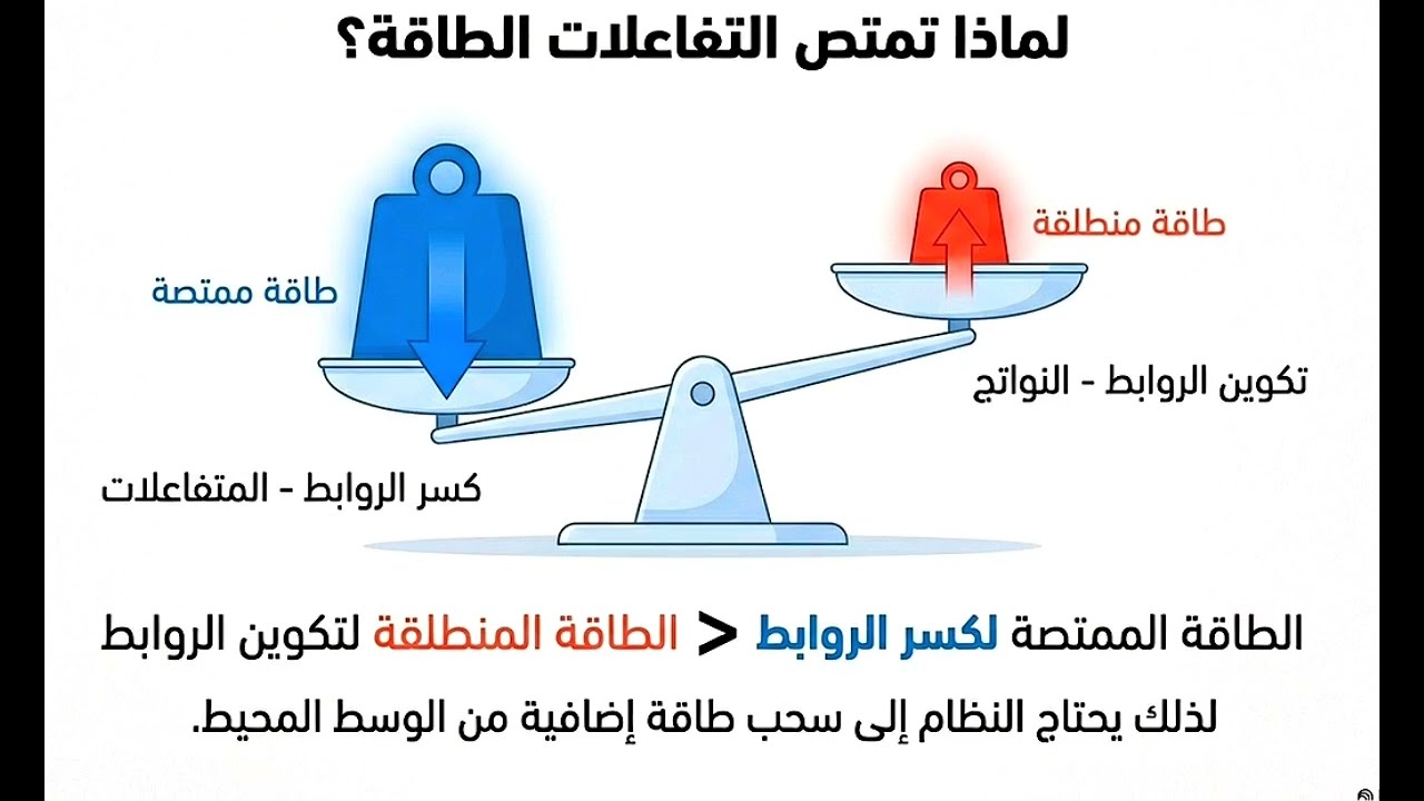 التفاعلات الكيميائية الماصة للحرارة علوم تانية اعدادى ترم تانى جديد 2026 اتعلم بذكاء 