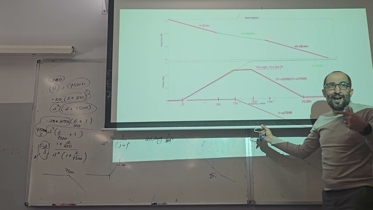 Bode Plots (Tutorial) part 1