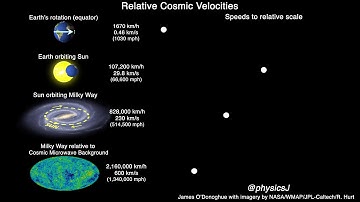 Relative Cosmic Velocities [wide screen, more info]
